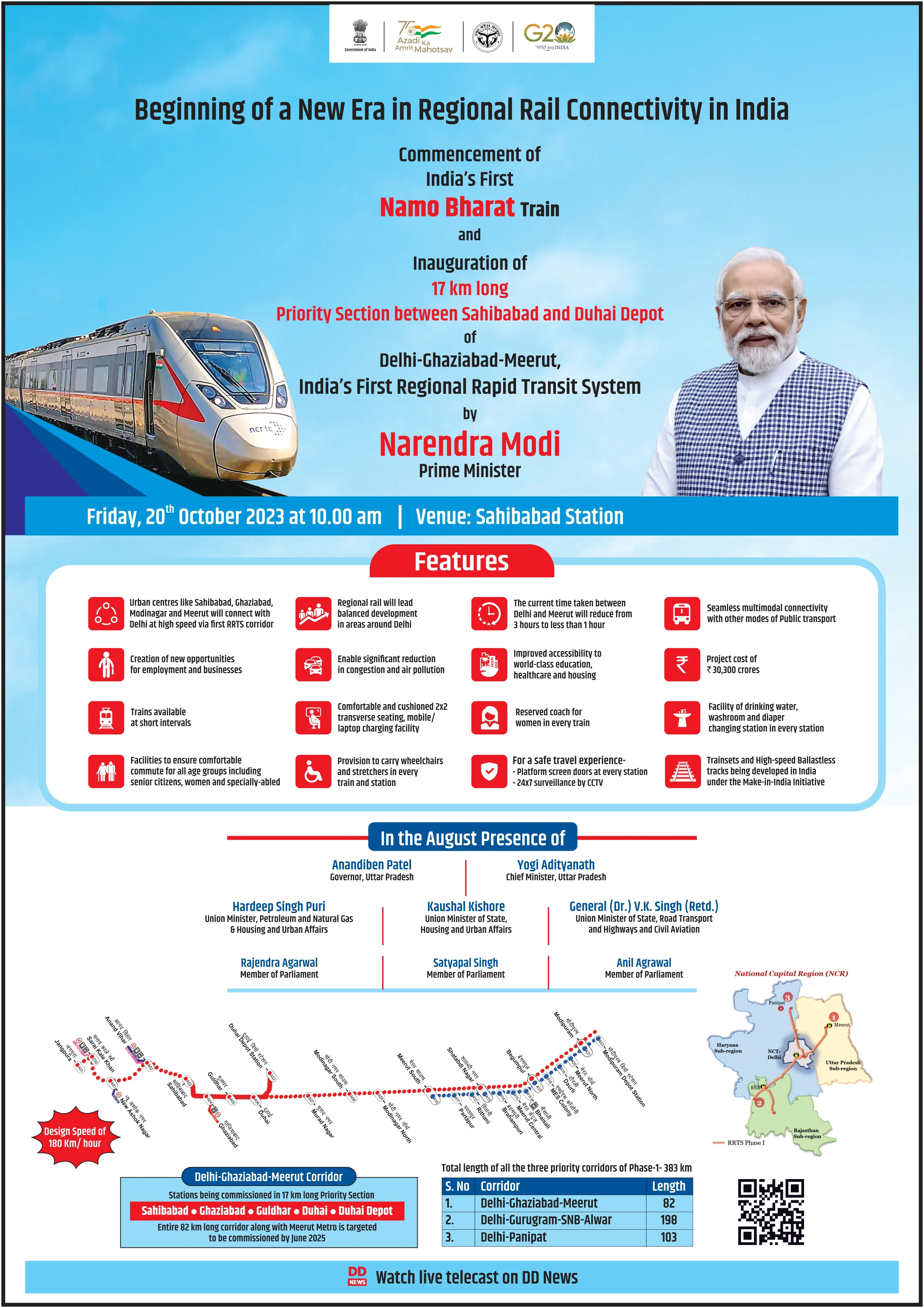 Pm Launches Indias First Regional Rapid Transit System Rrts