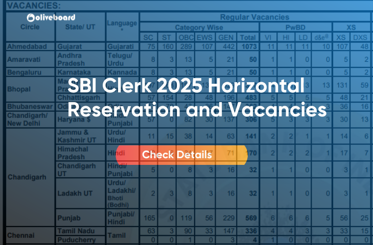 SBI Clerk Study Plan 2024 50 Days SBI Clerk Prelims Study Plan